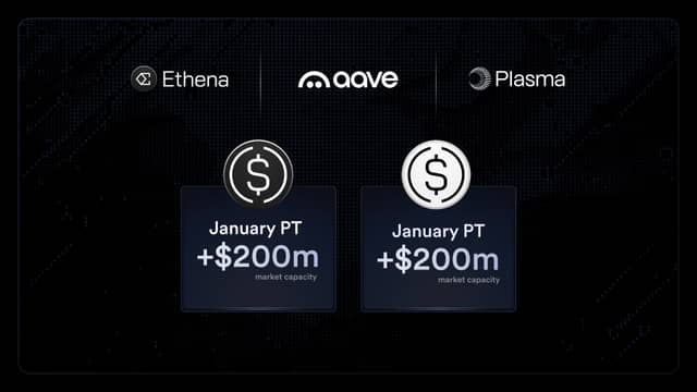 Eterna (ENA) Now on USDe and sUSDe Plasma: Unlock 3% Range USDT Loans with Leverage Strategies