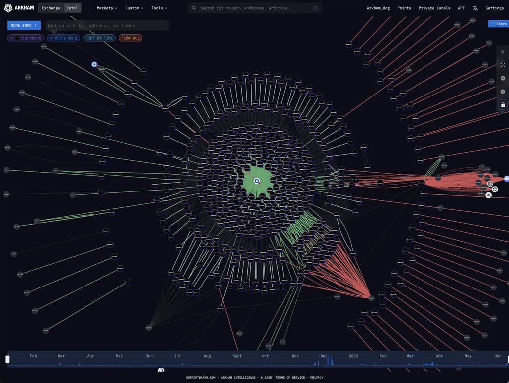 BlackRock pours $160M into ETH—largest inflow since February