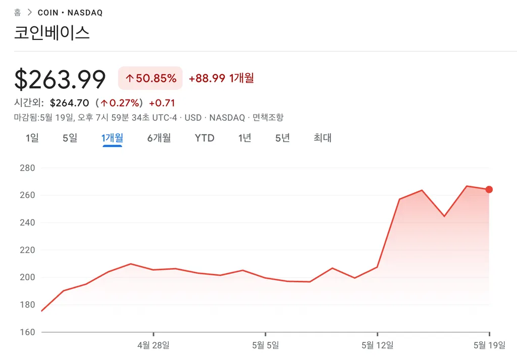 XRP Futures Launch Fuels ETF Speculation, As Trump-Putin Talks Resume