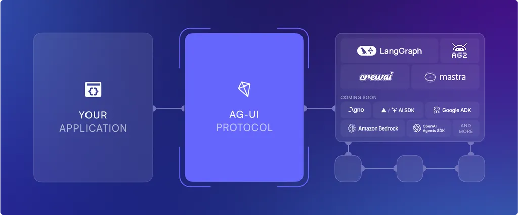 AG-UI Emerges as Open Protocol Connecting Agents to UI in Real Time