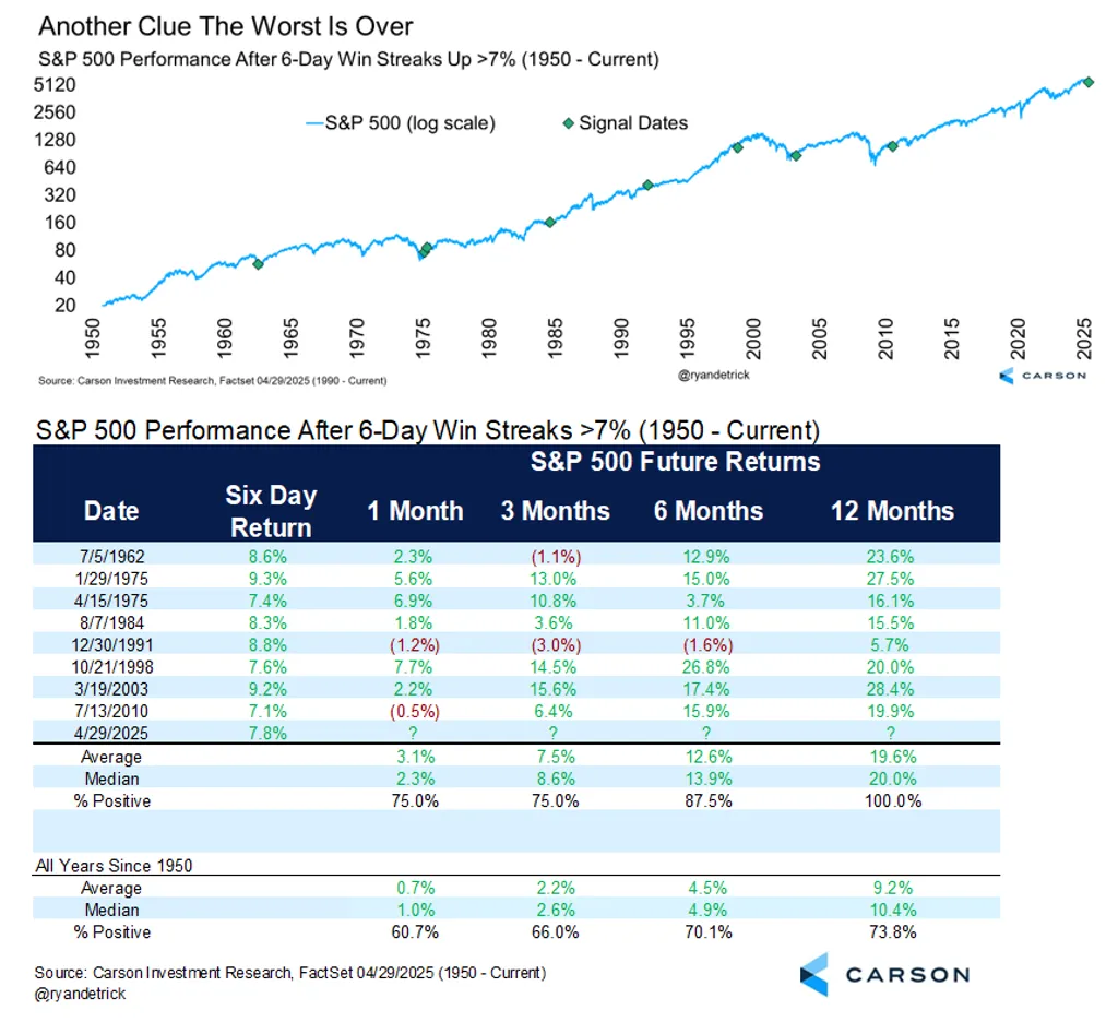 Historic S&P 500 Surge Faces Fed Doubts and Overvaluation Warnings