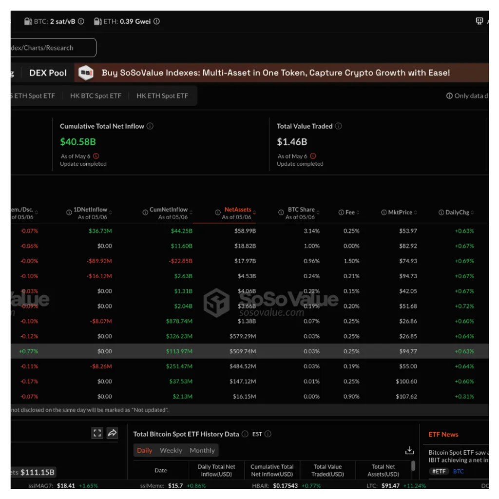 BlackRock’s IBIT Sees $24.3M Inflow as All Ethereum ETFs Record Outflows